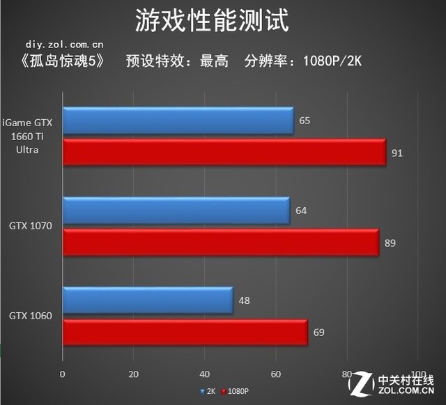 级别属于什么_级别属于轴网功能吗_1660super属于什么级别