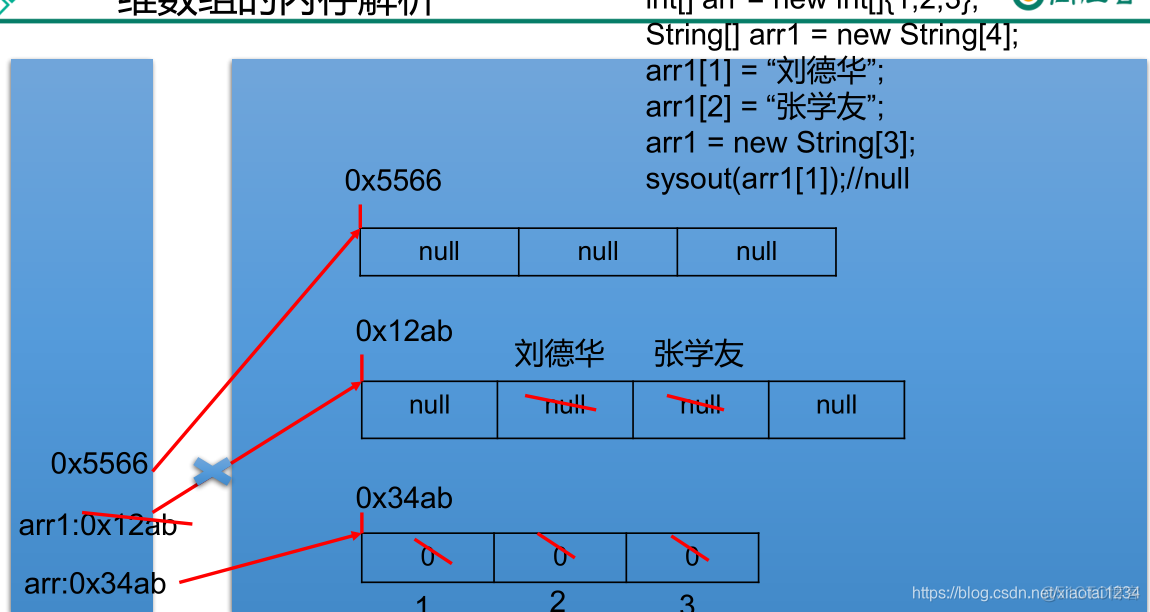 数组转对象js_php对象转数组_数组转对象的方法Java