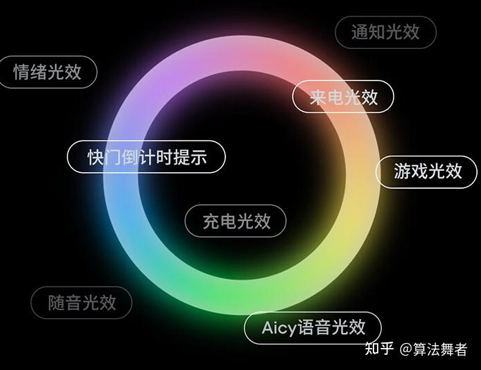 游戏手机理想参数设置在哪_理想参数设置手机游戏_理想参数设置手机游戏模式