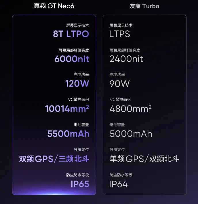 游戏手机120-游戏手机 120：高性能带来震撼体验，发热与