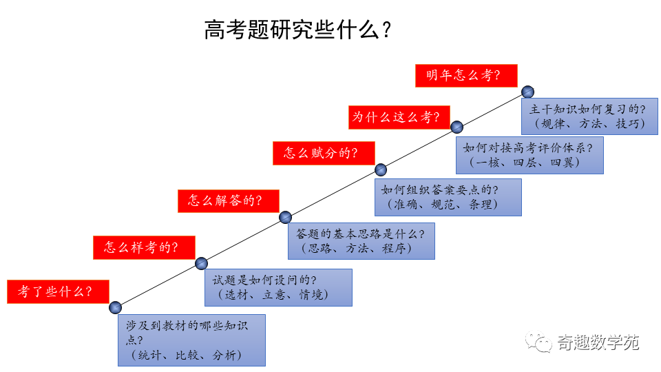 2023高考时间确定_2023高考安排_高考2023年时间