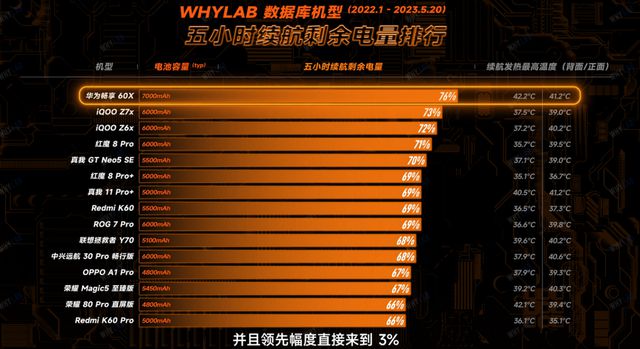 玩腾讯游戏耗流量吗_手机游戏耗电量大_腾讯手机游戏耗电