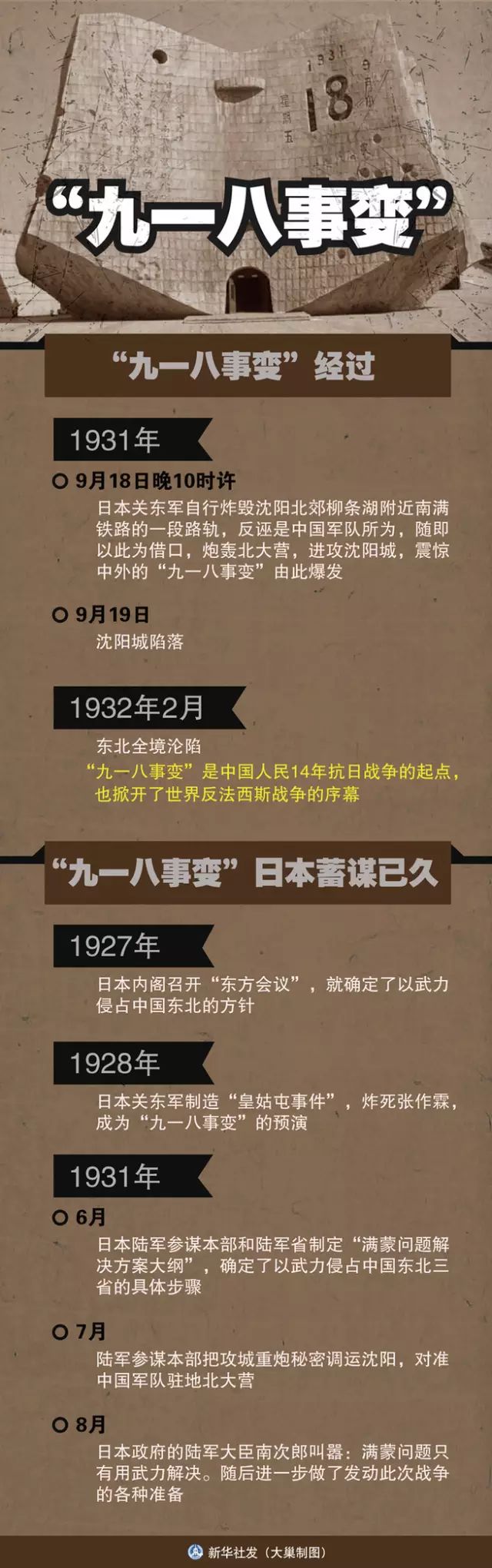 九一八事变发生在哪一年_九一八_九一八事变简介