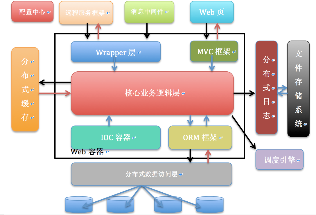 java与模式_模式英文_责任链模式java