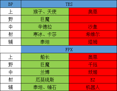 英雄胜率联盟手机游戏怎么玩_手游英雄联盟英雄胜率_英雄联盟手机游戏胜率