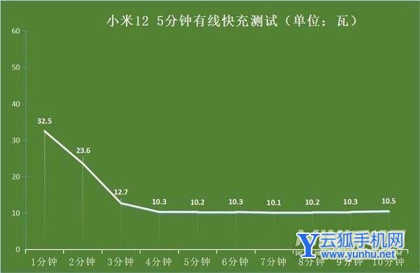 小米测试的代码_小米手机2游戏测试代码_小米测试代码查询命令