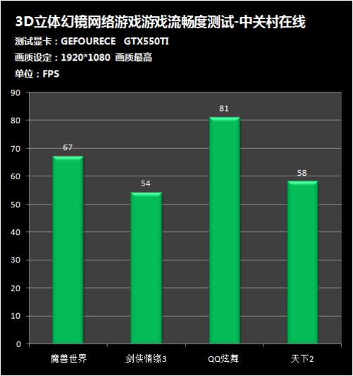 手机游戏测帧数软件_实时测帧数手机游戏推荐_手机怎样测游戏实时帧数