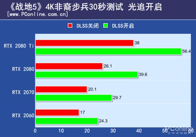 手机怎样测游戏实时帧数_手机游戏测帧数软件_实时测帧数手机游戏推荐