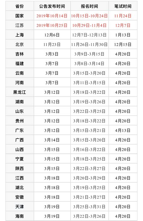 政府上班时间几点到几点_上班政府时间到了怎么说_政府对上班时间