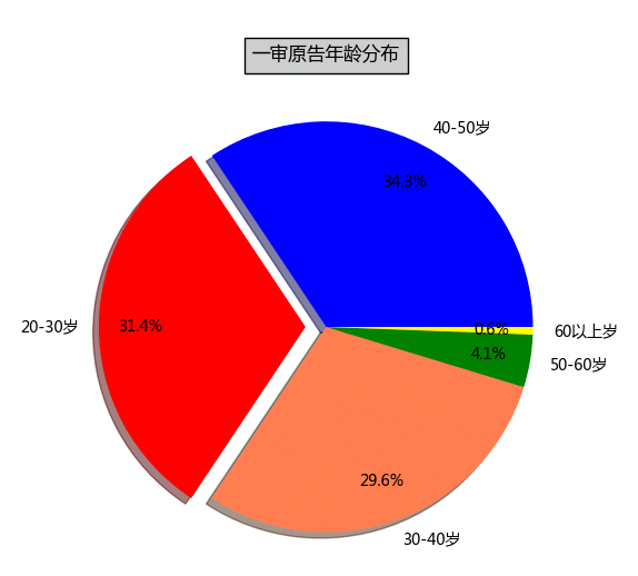 oracle正则表达式_oraclesql正则表达式_正则表达式oracle