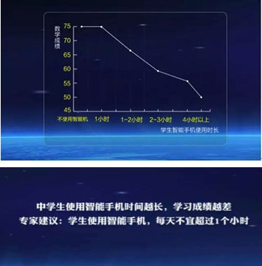 手机游戏会影响学生的成绩吗_玩手机游戏会变聪明吗_玩手机游戏会不会影响学习