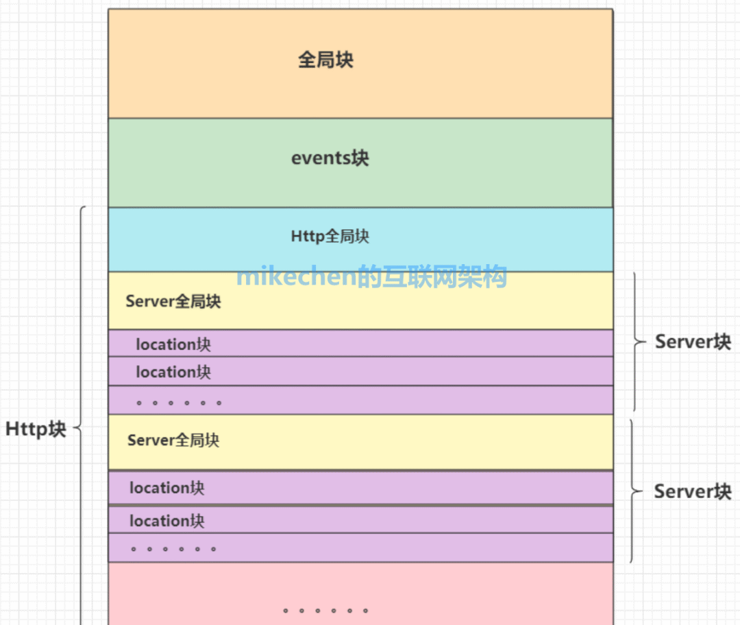 停止Windows自动更新_停止Windows更新_windows停止nginx