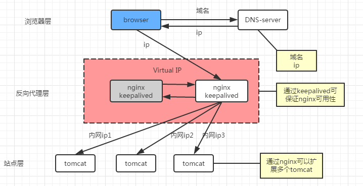 停止Windows更新_windows停止nginx_停止Windows自动更新