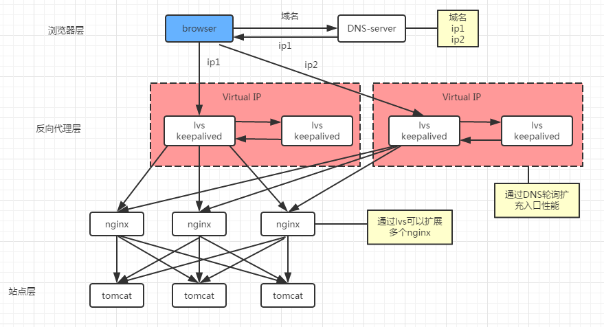 windows停止nginx_停止Windows自动更新_停止Windows更新