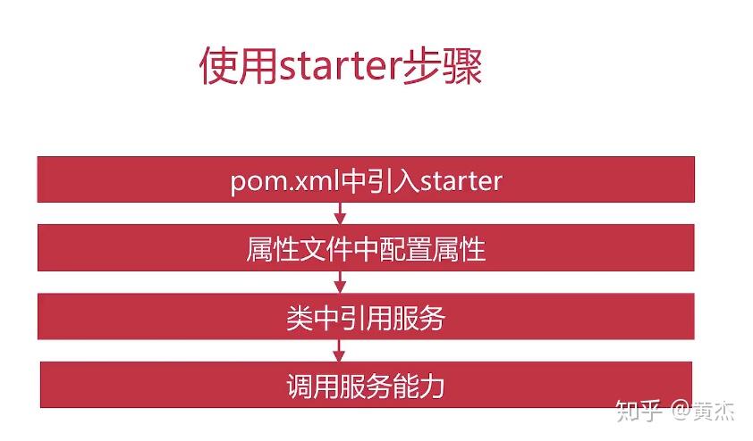 打包maven_maven打包jar_maven打包jar