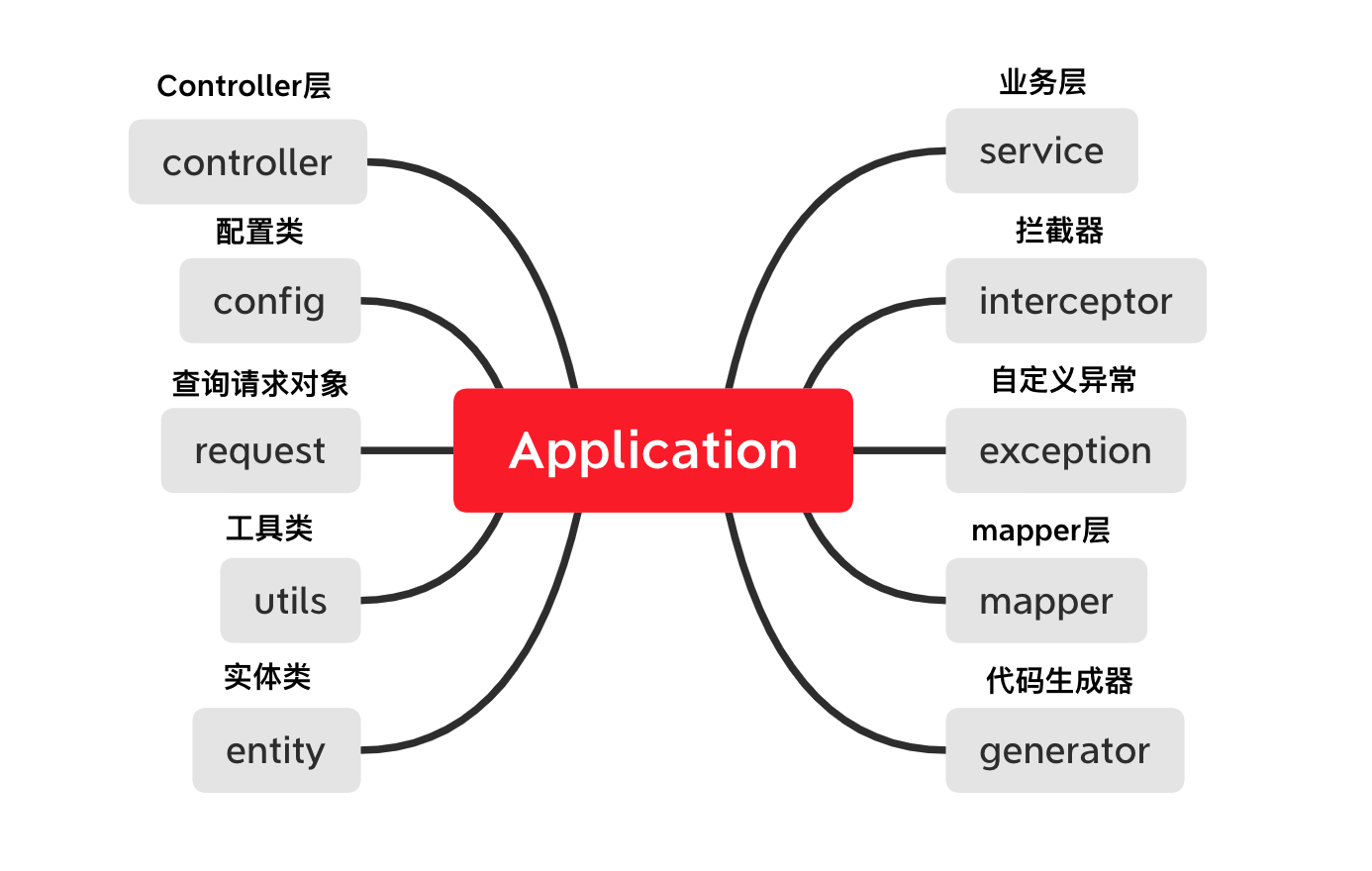 打包maven_maven打包jar_maven打包jar