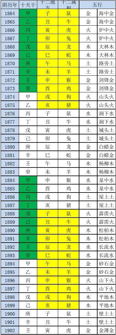 2023年天干地支_地支天干年月是什么意思_地支天干年月日时对应的关系