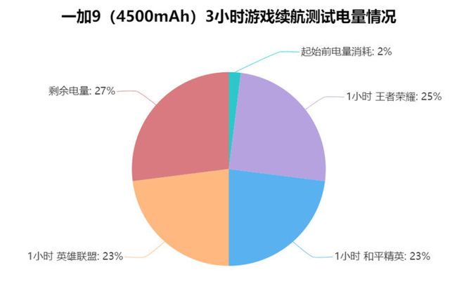 手机电池玩游戏能多久_玩游戏手机电池多少安的_手机电池打游戏能用多久