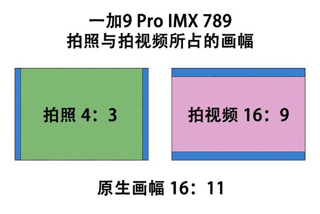 拍照hdr打开好还是关闭好_拍照hdr开启还是关闭好_拍照hdr怎么关闭