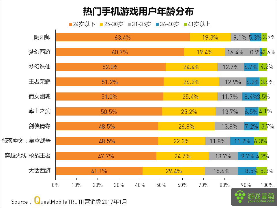 能玩一天游戏的手机_多玩一天手机游戏能赚钱吗_一天最多玩多久的手机游戏