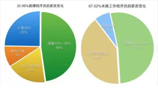 转换类型英文_c语言强制转换类型_java类型转换