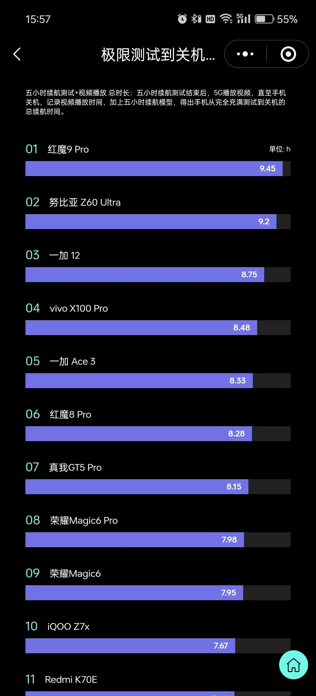 性价比高的宫廷游戏手机-性价比超高的宫廷游戏手机，画面精致操作流畅，电池续航强，