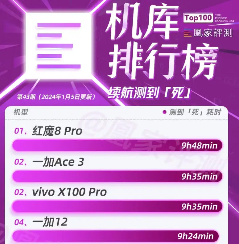 玩游戏要买的手机推荐-玩游戏超爽的手机怎么选？性能、屏幕、散热一个都不能少