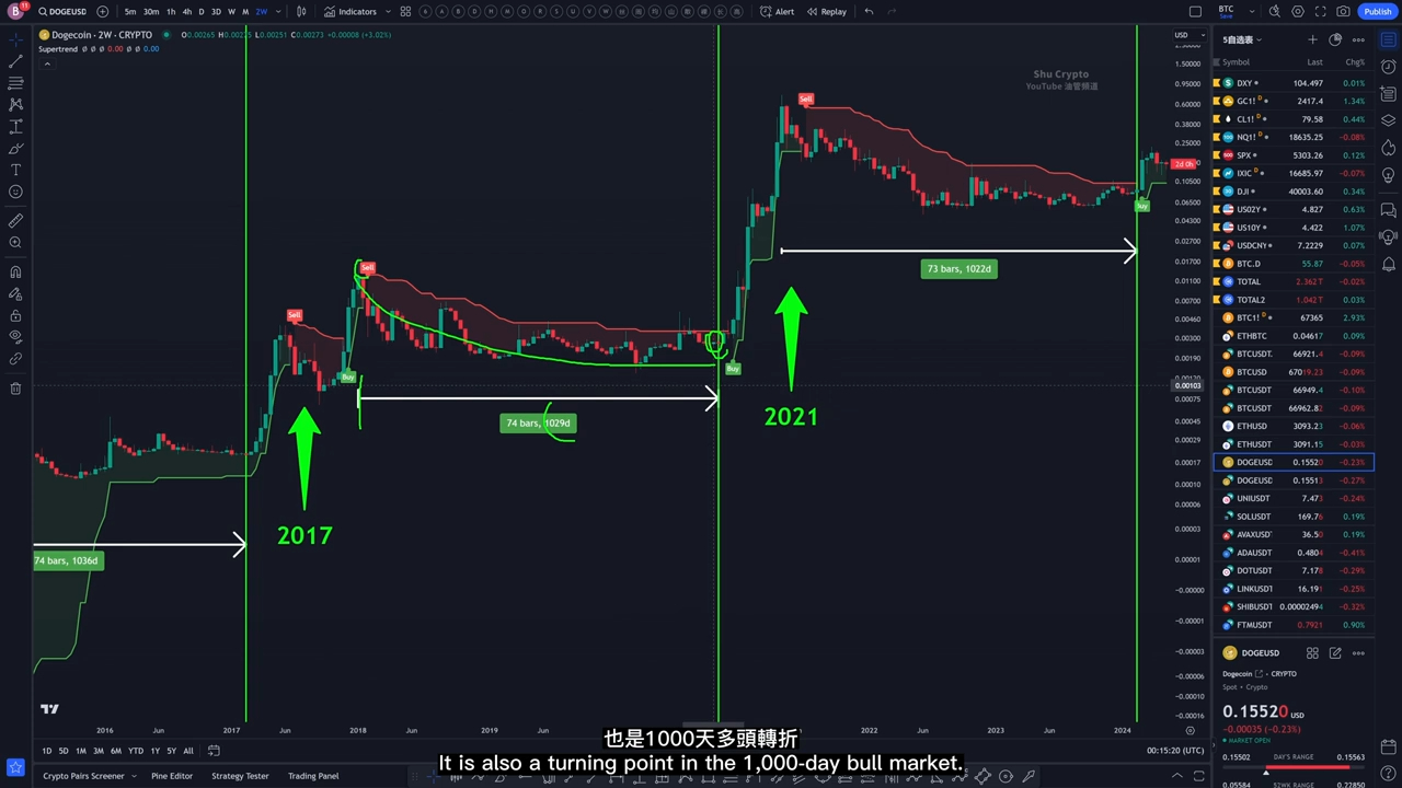 币的最新消息_币最新价格行情_floki币最新消息