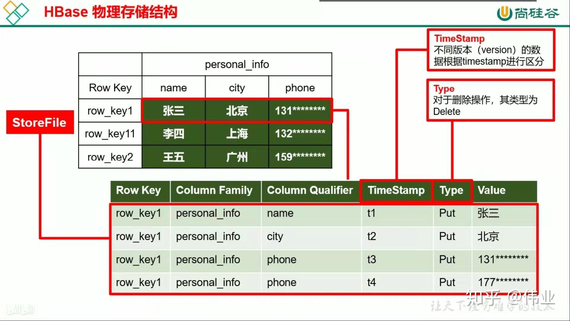js字符串转时间戳_字符串时间戳转换成时间_字符串转成时间戳