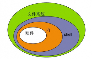 shell截取字符串_shellsed截取字符串_截取字符串shell