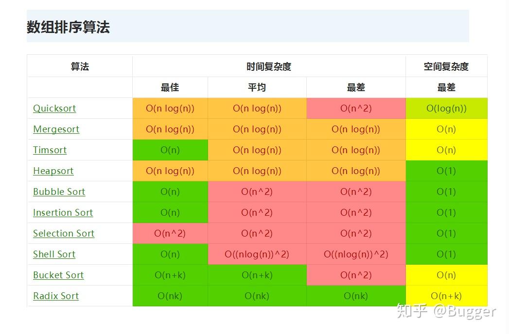 归并排序c++代码-归并排序：用 C++实现数字的整齐排列，