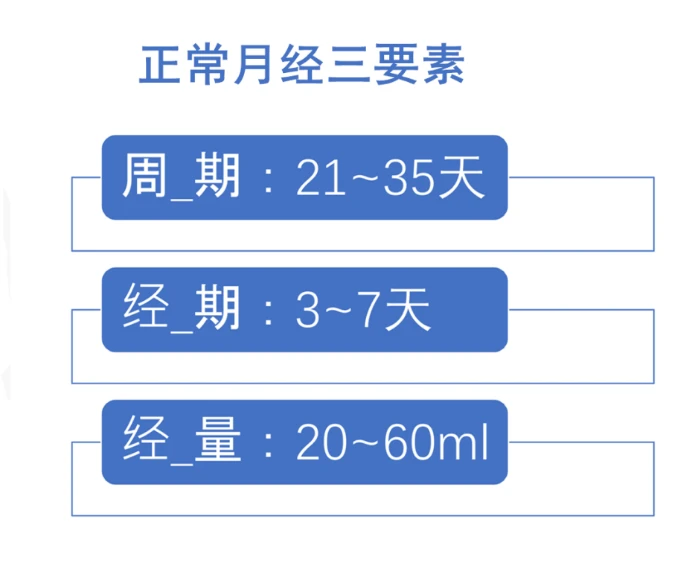 月经shi_月经世界长后面几天都是褐色的_世界月经日