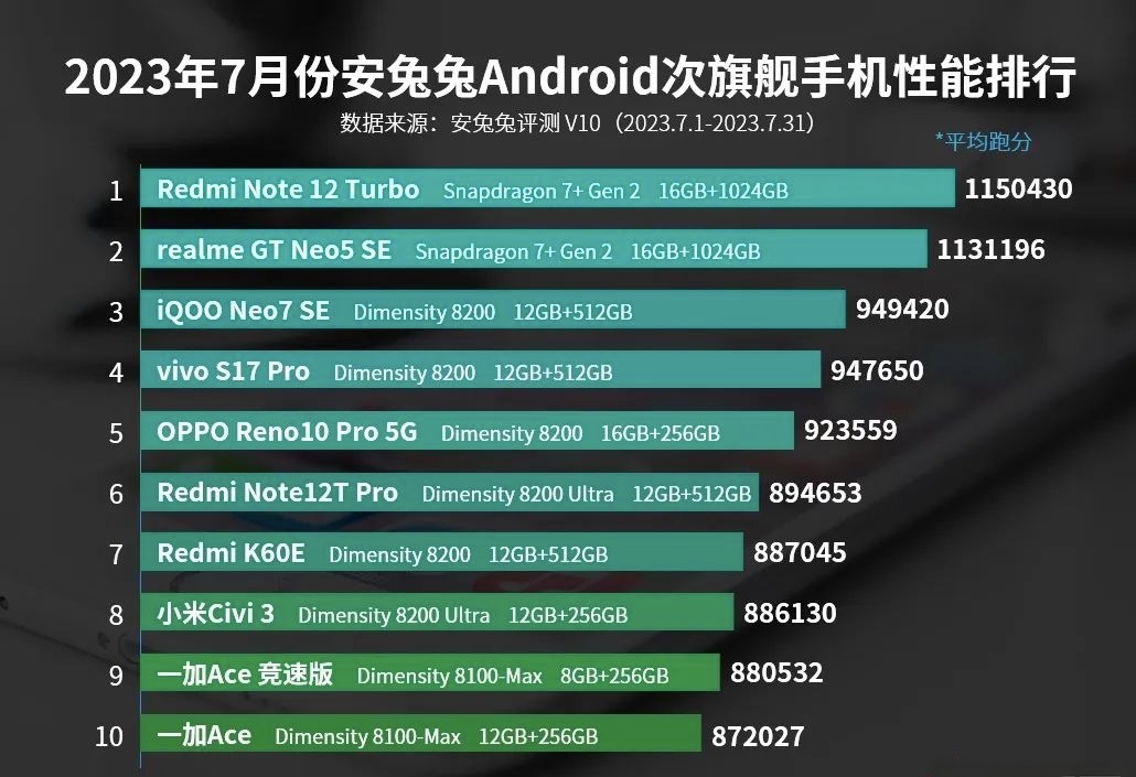 200以内的游戏手机_推荐几款游戏手机_游戏手机200元以内推荐