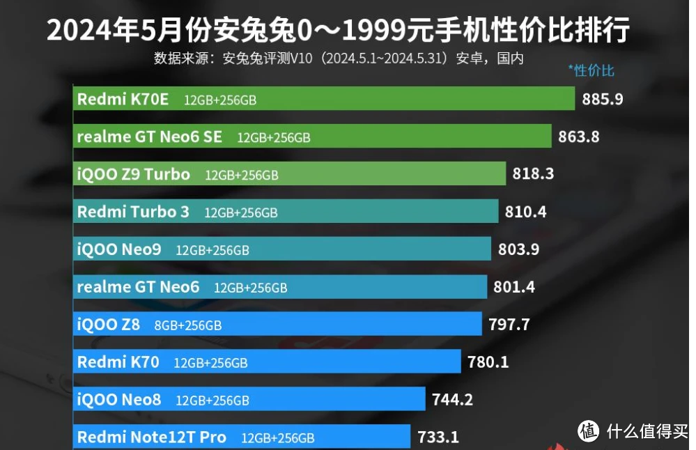 游戏手机200元以内推荐_200以内的游戏手机_推荐几款游戏手机