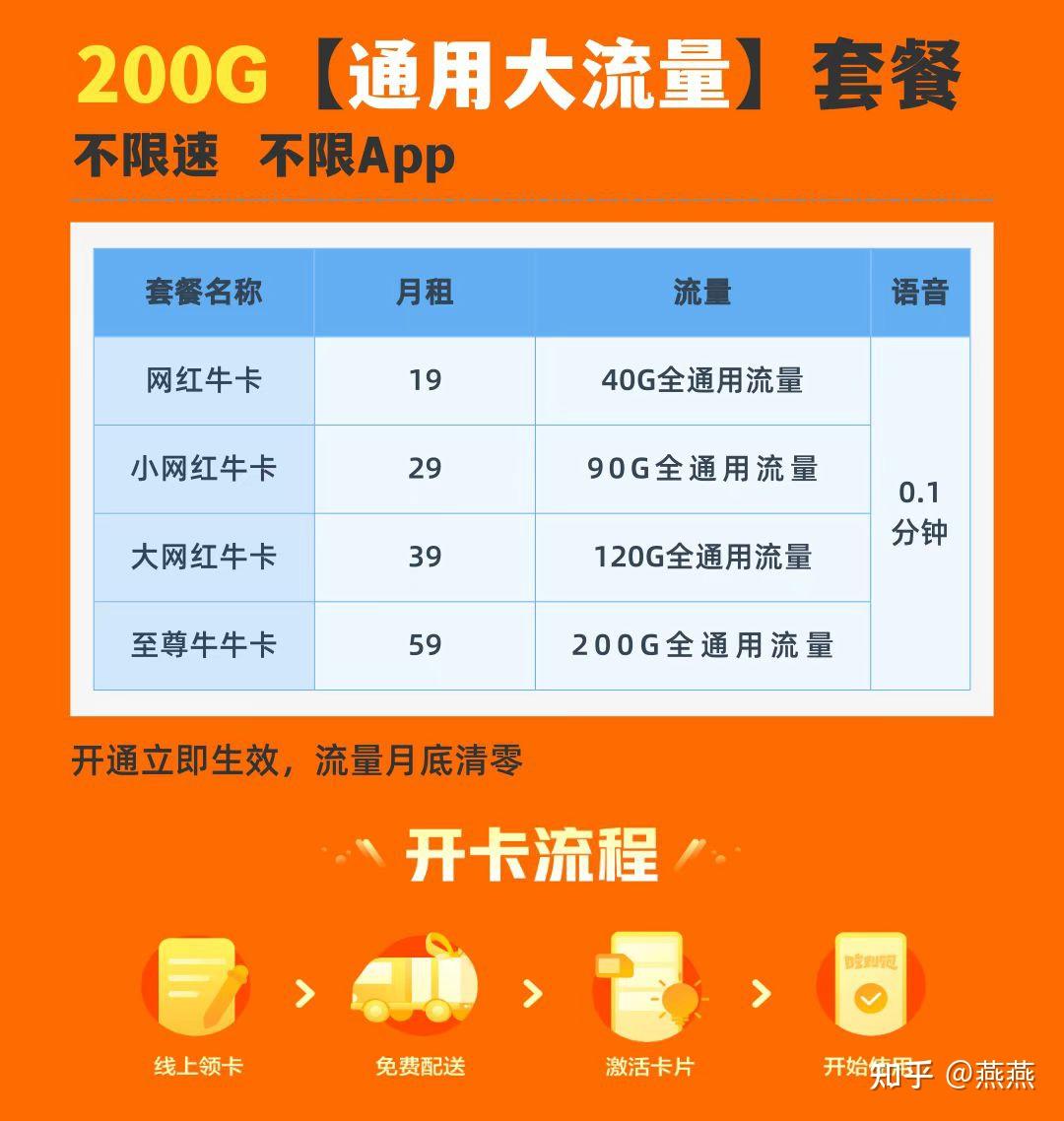 手机直播游戏有多少流量_直播流量手机游戏有哪些软件_直播流量手机游戏有那些