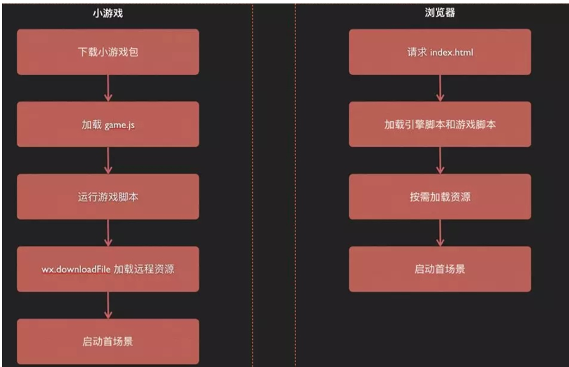 做个手机游戏_创作手机游戏的软件_手机怎样创作游戏