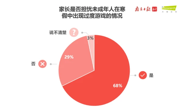 手机打游戏能玩多久_一般人的手机能玩多久游戏_手机游戏玩的人多