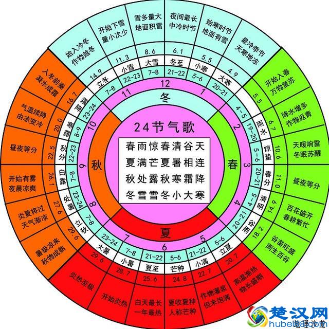 小满是第几个节气_节气小满是干什么的_节气小满是哪天