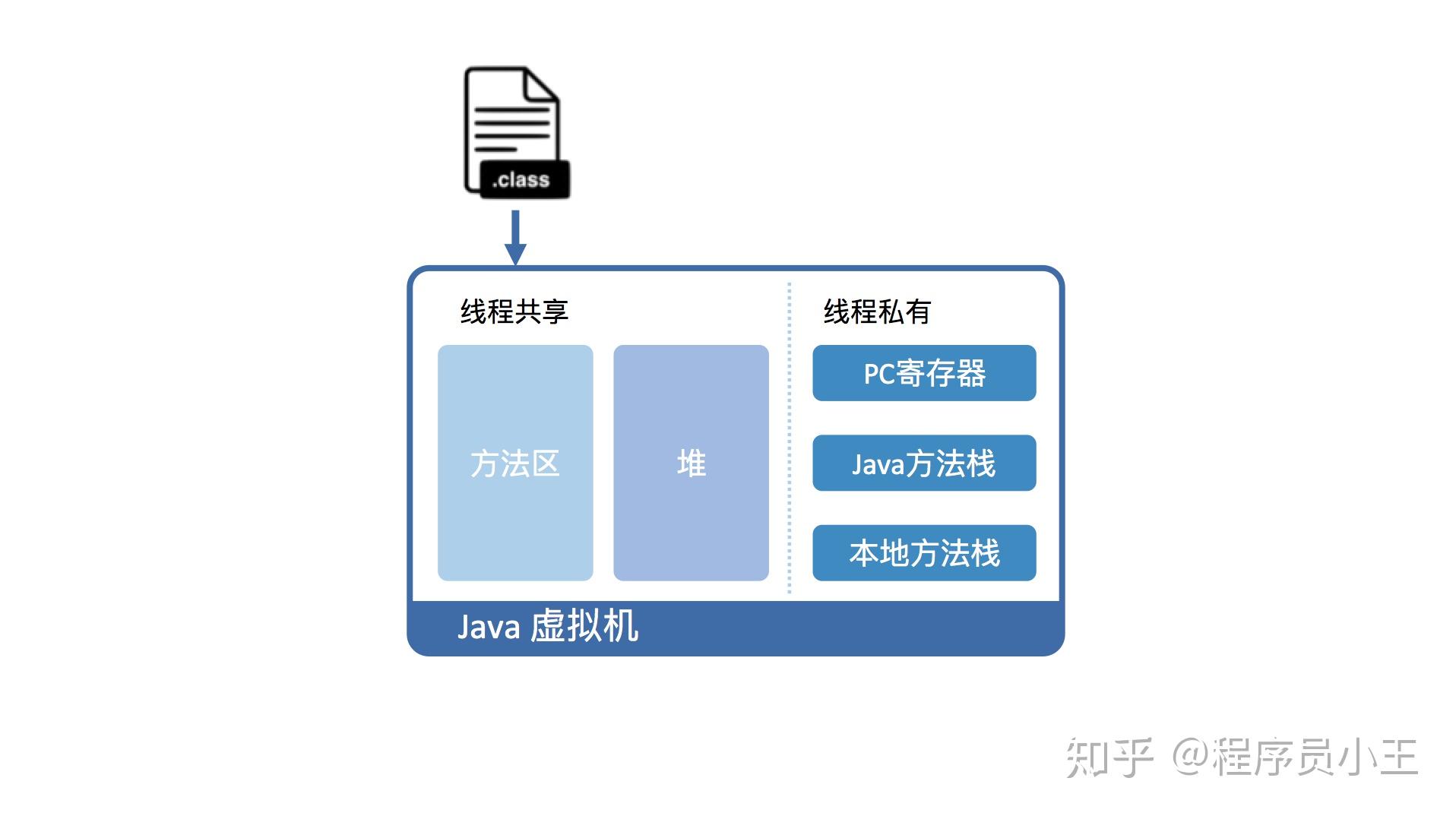 java操作excel_java线程操作文件_excel操作大全