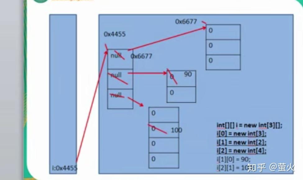 excel操作大全_java线程操作文件_java操作excel