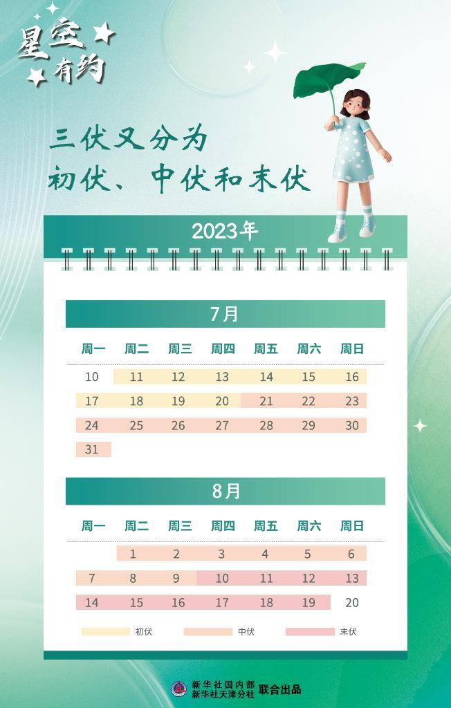 2022年三伏天从哪天开始_021年三伏天从哪一天开始_三伏天从哪天开始2020