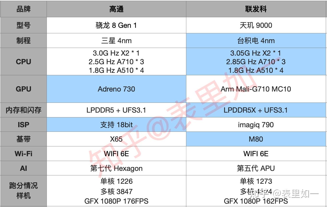 骁龙820和天玑820哪个好_骁龙好天玑哪个好_天玑8200和骁龙8+哪个更好