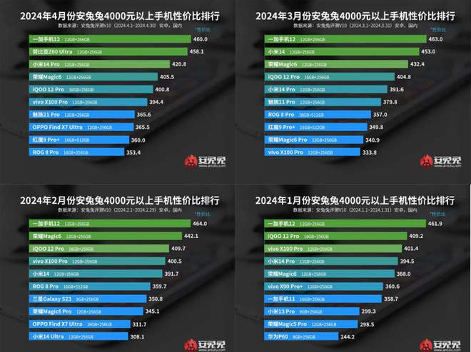 什么游戏手机适合小学生_哪些手机游戏适合小学生玩_小学生买哪种游戏手机好