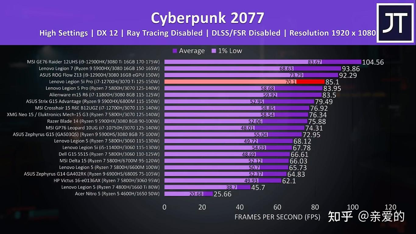 2070和3060哪个好_2070和3060哪个好_2070和3060哪个好