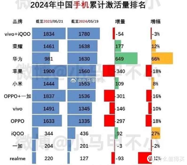 游戏手机都是哪个牌子的_手机品牌游戏_牌子手机游戏是哪个