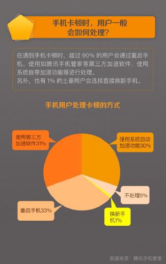 腾讯手机管家游戏中心在哪_腾讯游戏手机管家_腾讯手游管家下载安装