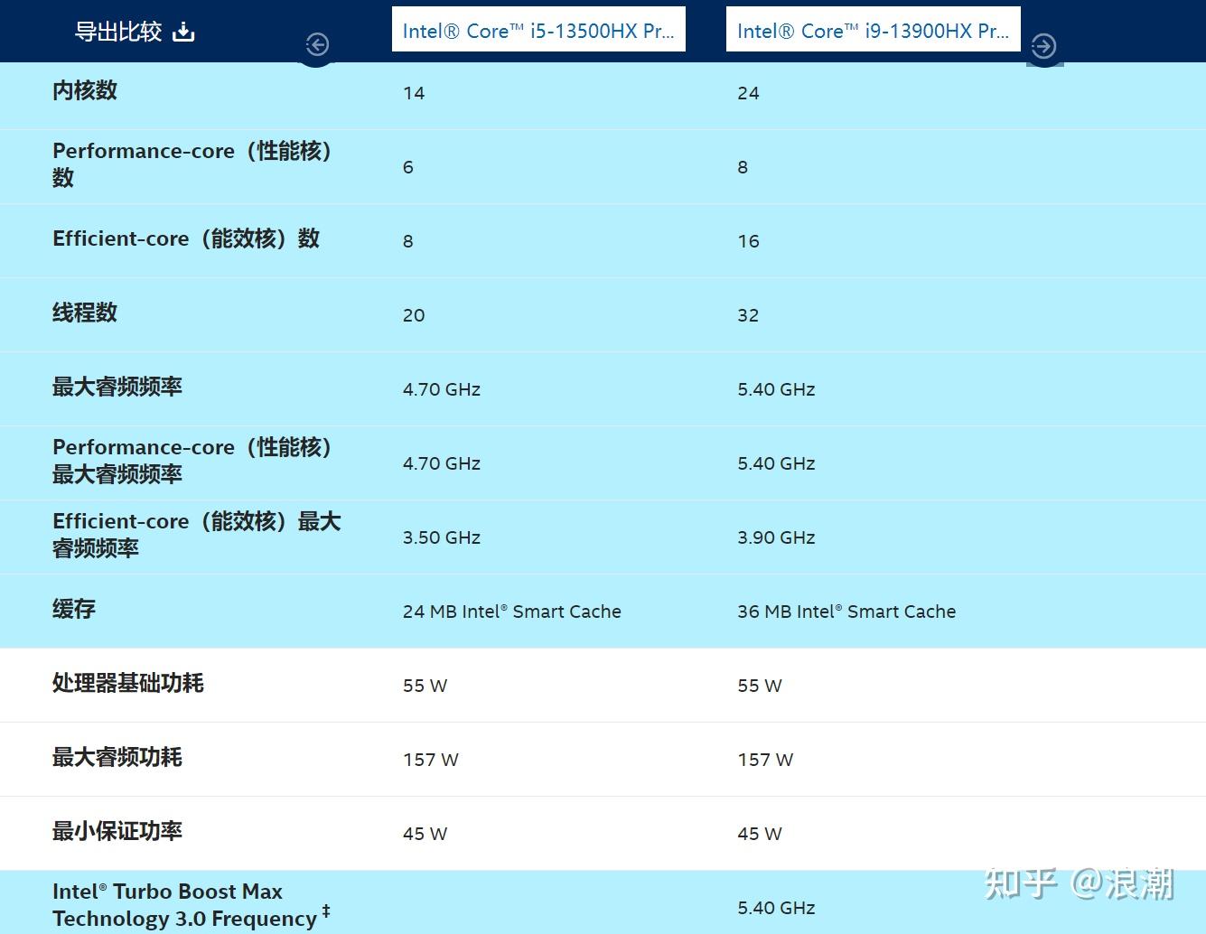 1500游戏手机买哪个好_1500内游戏手机_游戏手机预算1500