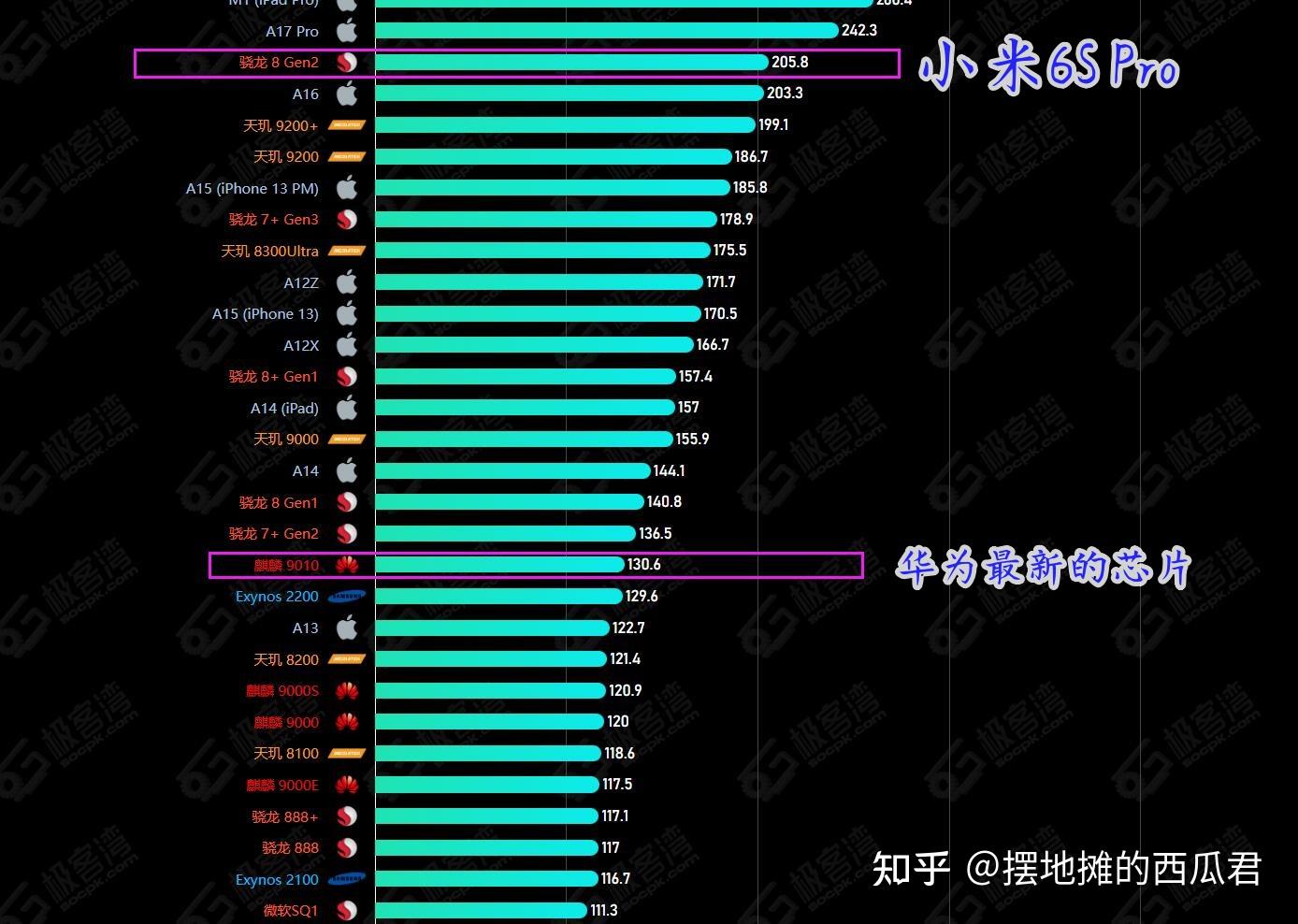 小米华为手机游戏测试_小米八游戏测试_华为游戏小米手机能玩吗