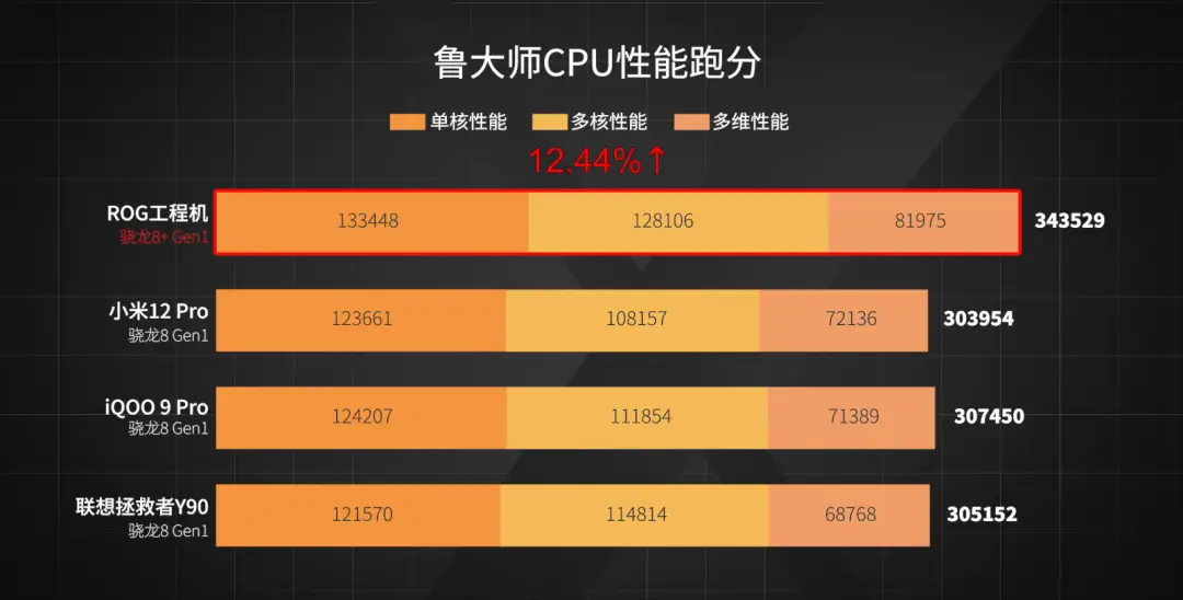 骁龙4gen1和天玑810对比-骁龙 4gen1 和天玑 8