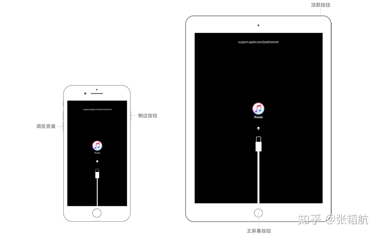 锁屏ipad如何恢复出厂设置_锁屏ipad能继续更新吗_ipad怎么锁屏